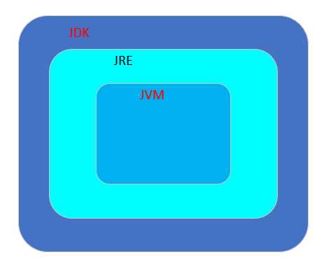 如何学习JAVA