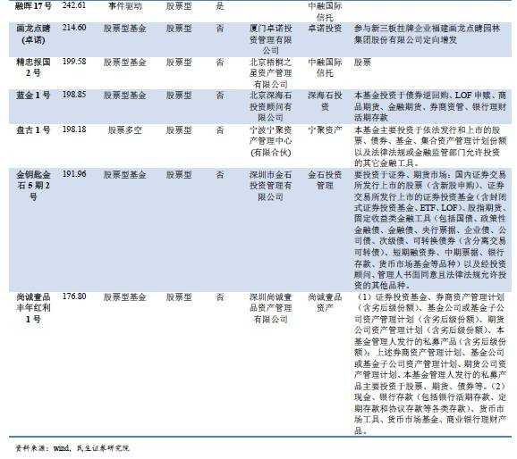 想看懂资管行业？不清楚有哪些资管产品怎么行！