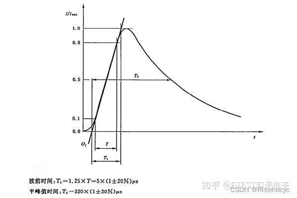 EMC浪涌测试及浪涌防护元器件使用