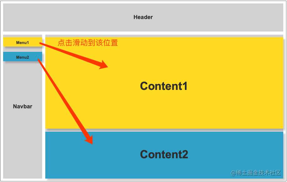 记 · 滚动条滚动到指定位置(锚点)的不同实现方式