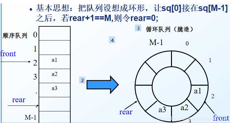 [外图片转存失败,源站可能有防盗链机制,建议将图片保存下来直接上传(img-Ui7tb95D-1604820044607)(images/image-20201107211808989.png)]