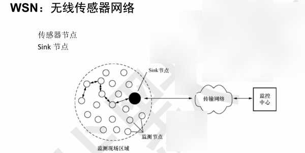 物联网关键技术