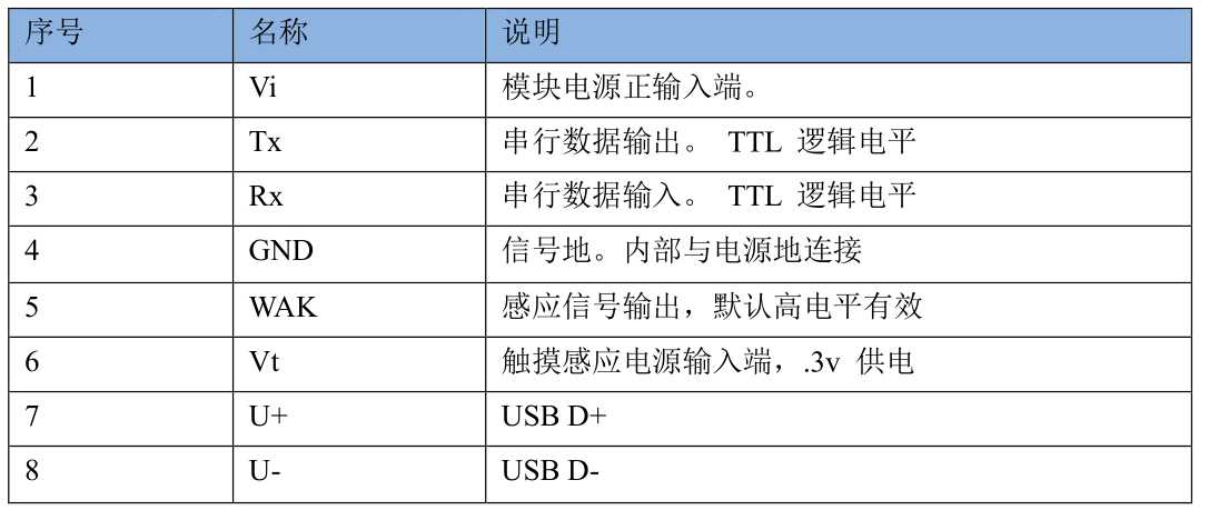 基于STC15单片机，ATK-AS608，LCD12864的指纹识别系统