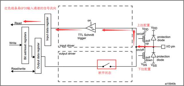 【STM32F407开发板用户手册】第19章 STM32F407的GPIO应用之按键FIFO