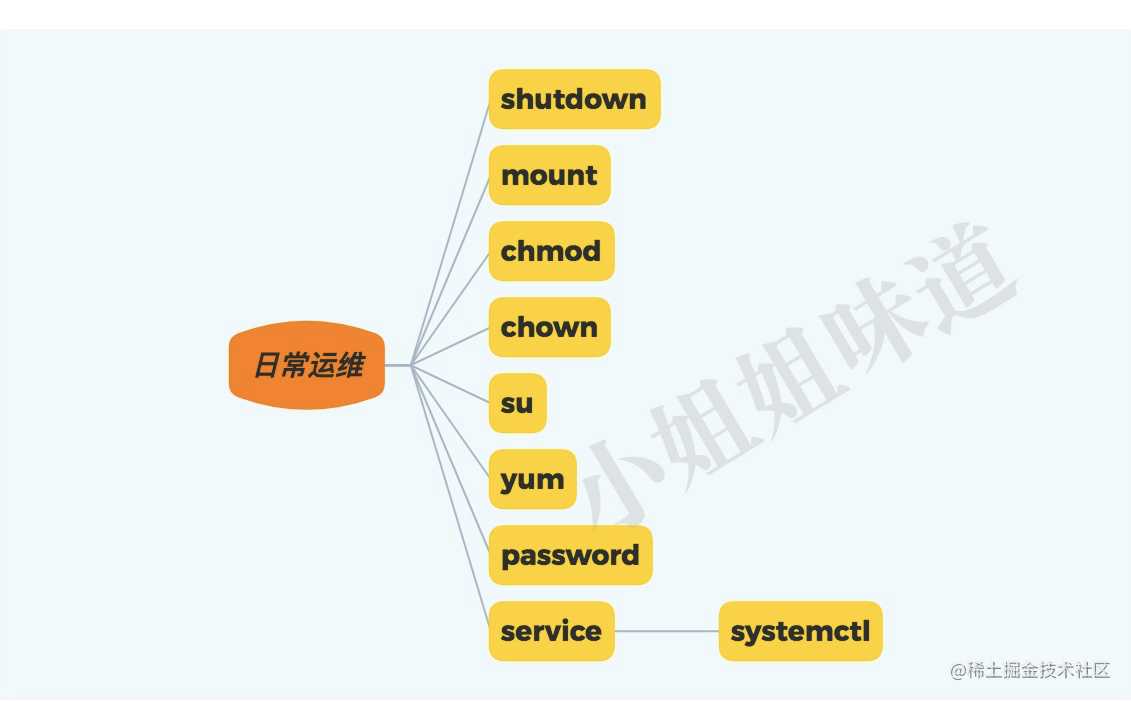 Linux上，最常用的一批命令解析（10年精选）