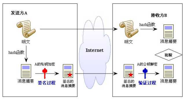 网络安全支付工具有哪些_计算机网络安全中心的物理安全包括「建议收藏」