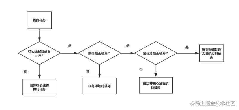 面试必备：Java线程池解析