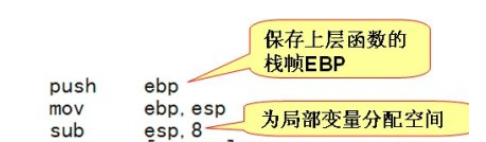 C语言函数调用时候内存中栈的动态变化详细分析（彩图）局部变量如何进栈出栈