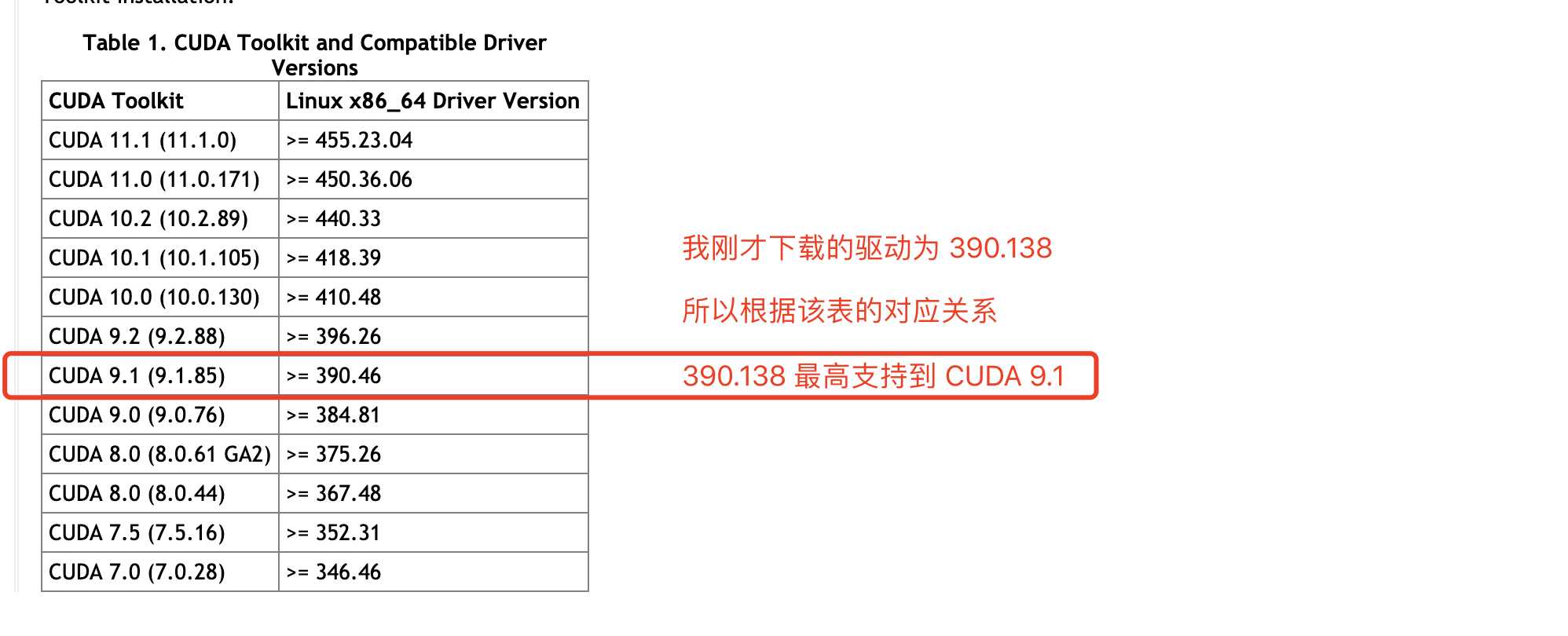GeForce 710M 双显卡笔记本安装 CentOS 7 + CUDA 9.1 踩坑手记