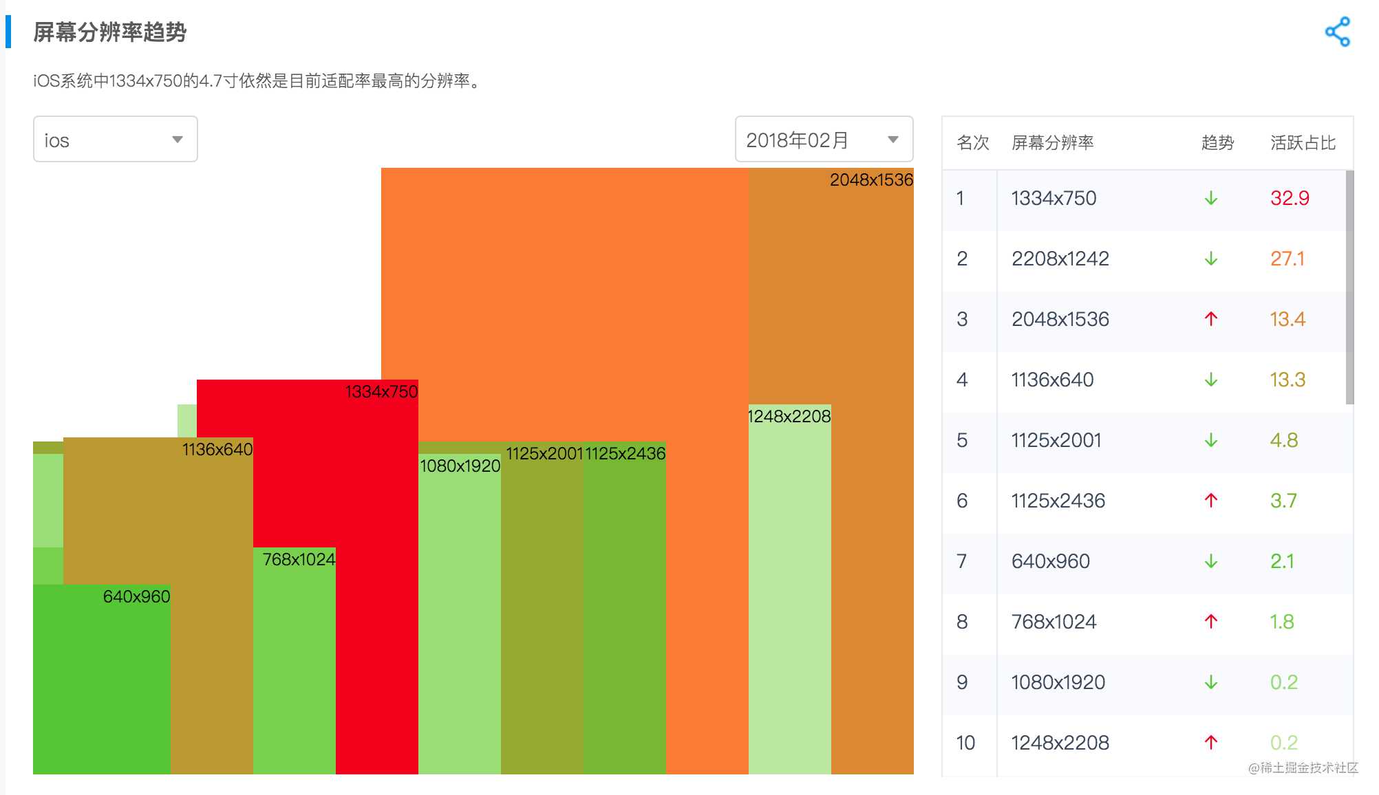 移动端适配问题解决方案