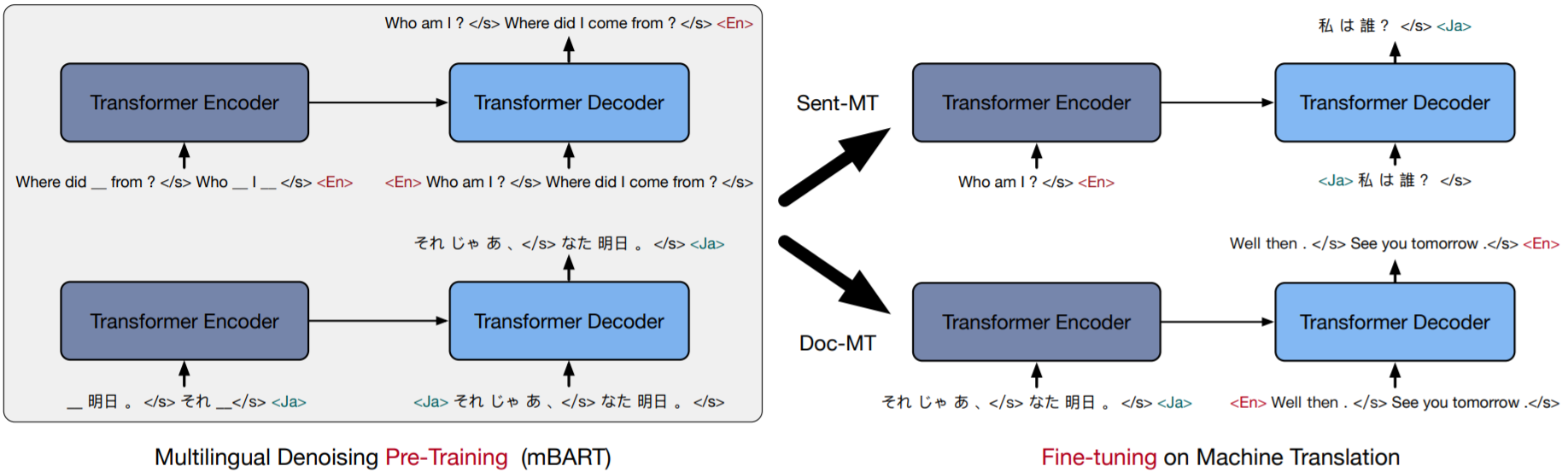v-cross模型_transformer模型图「建议收藏」