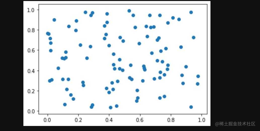 matplotlib | Python强大的作图工具，让你从此驾驭图表