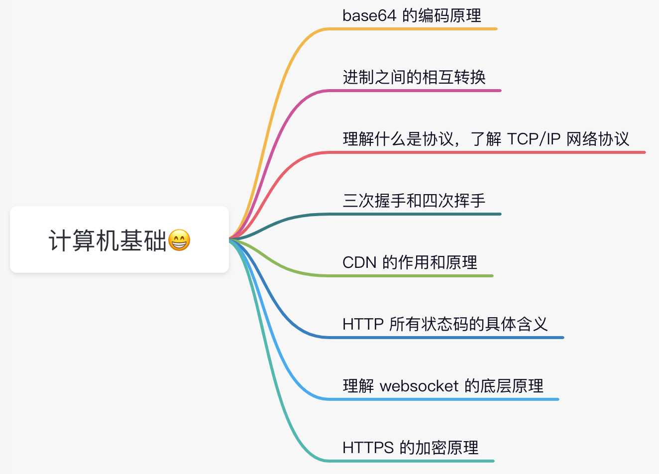 绝不误人子弟！零基础应该选择学习Java、PHP，还是前端？