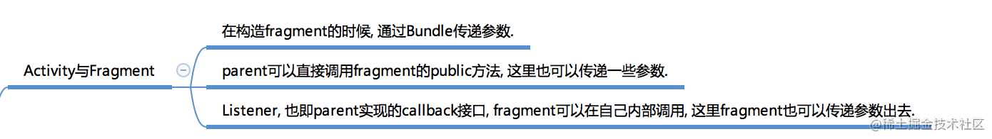 Android技能树 — Fragment总体小结