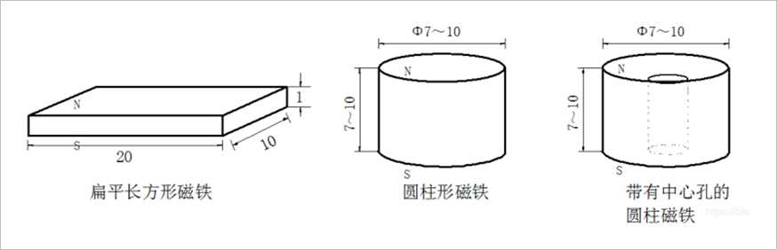 ▲ 图7.3.1 用作计时磁标的永磁铁