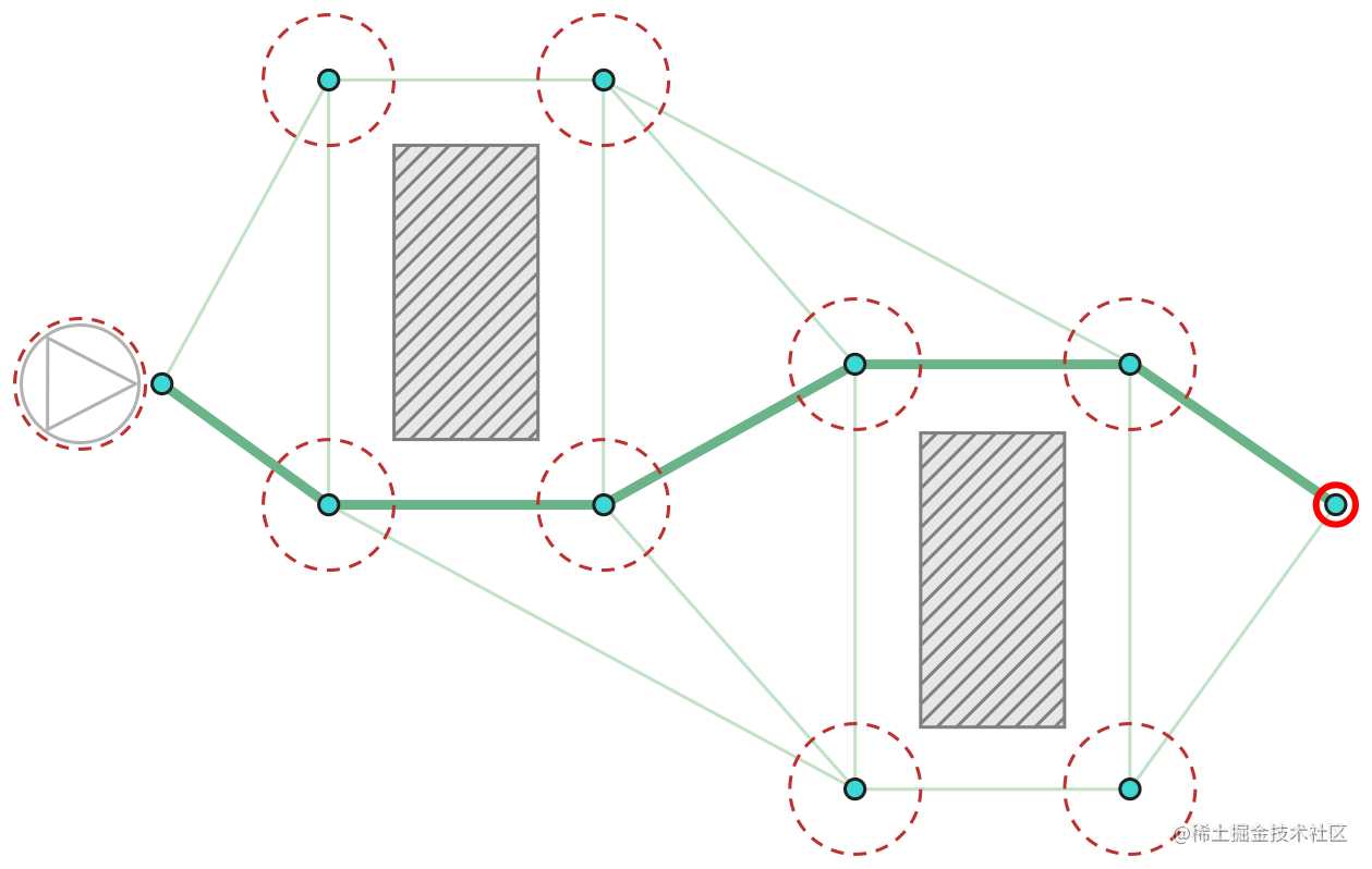 AR 导航的几种实现思路