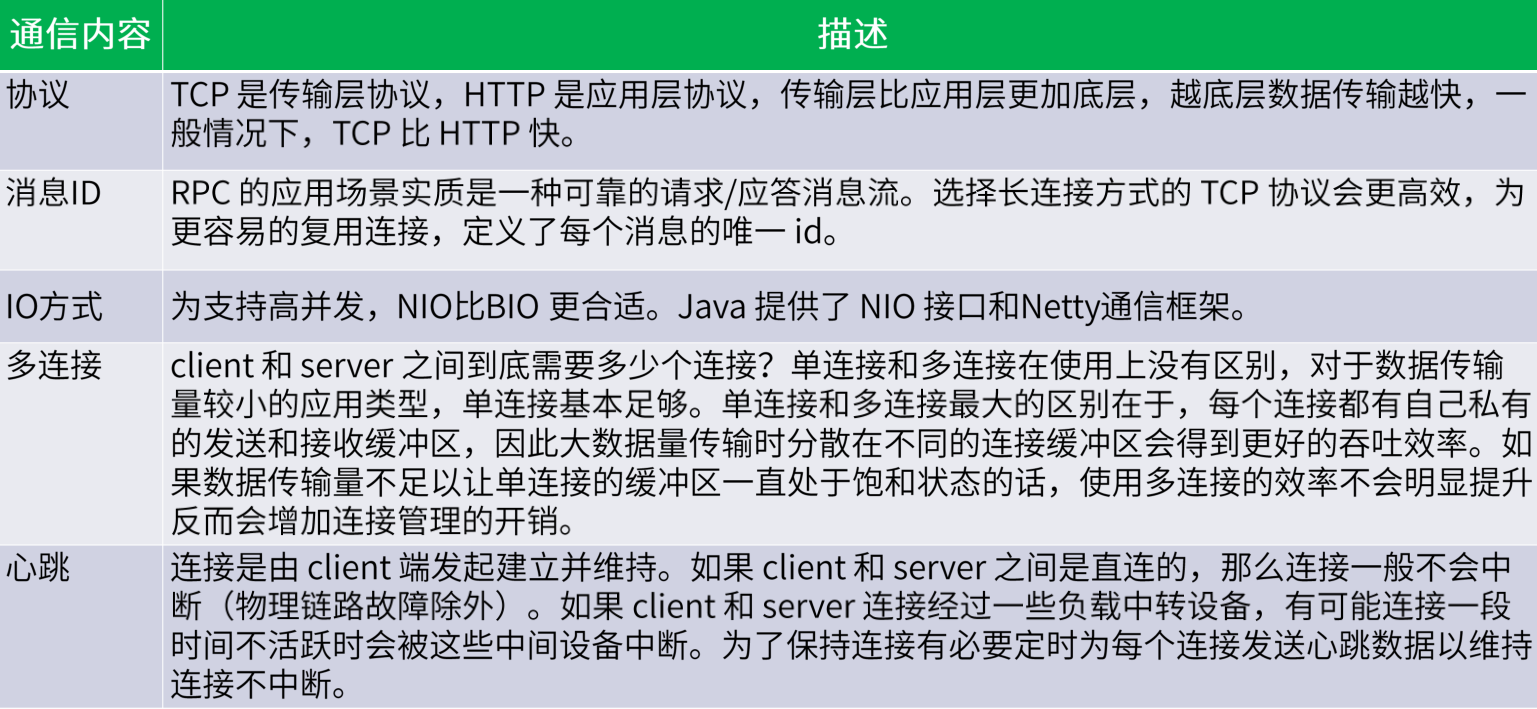 从零开始的高并发（七）--- RPC的介绍，协议及框架