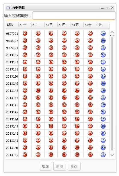 <java><JTable>使用AbstractTableModel实现更新、删除、插入数据