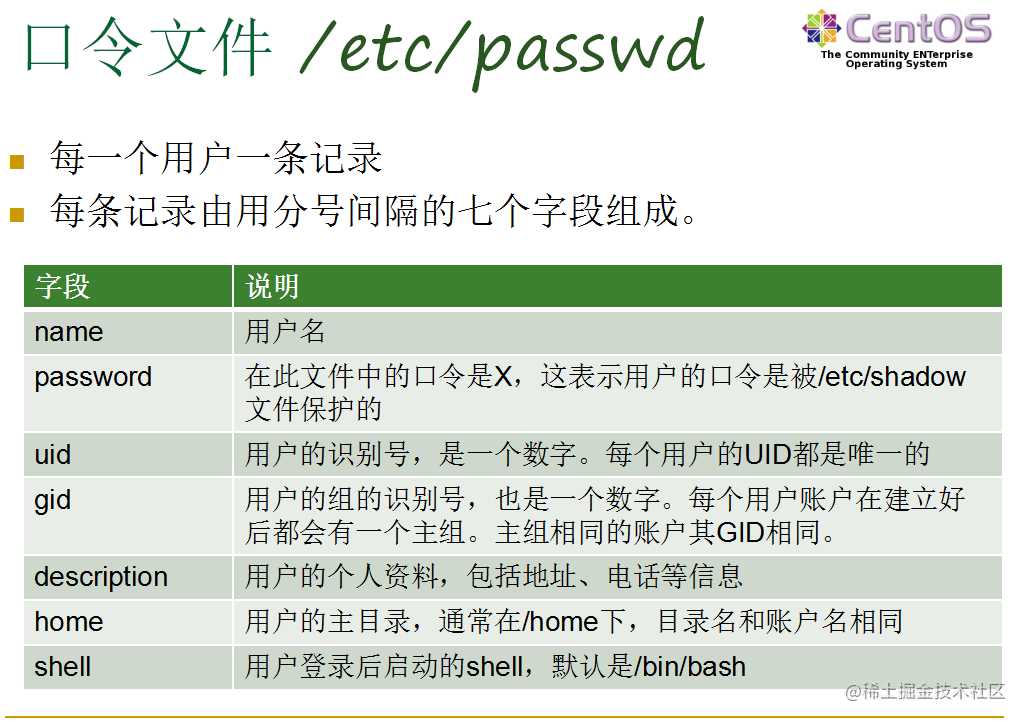 Linux用户和权限管理看了你就会用啦