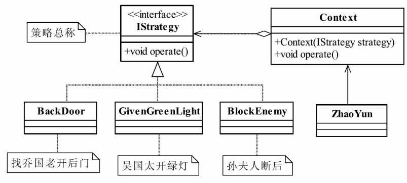 设计模式12-策略模式