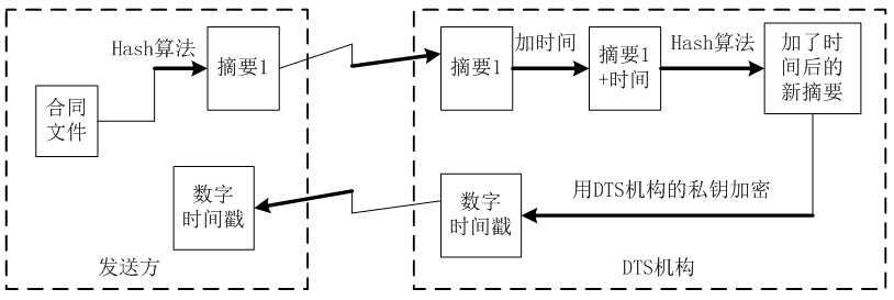 网络安全支付工具有哪些_计算机网络安全中心的物理安全包括「建议收藏」