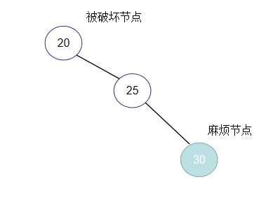 数据结构之——平衡二叉树（内容详解）