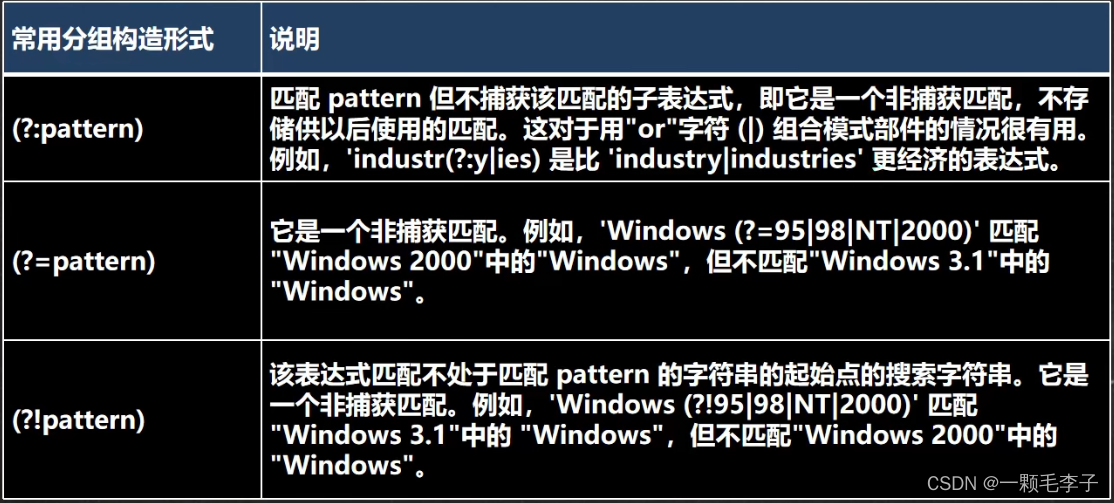 java正则表达式提取字符串中的数字_编译原理正则表达式[通俗易懂]