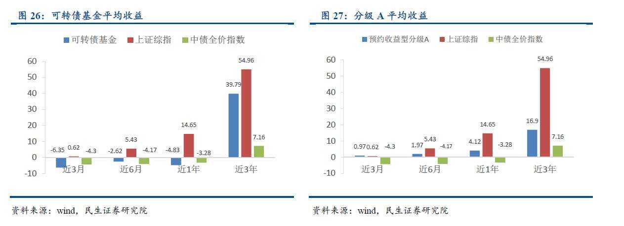 想看懂资管行业？不清楚有哪些资管产品怎么行！