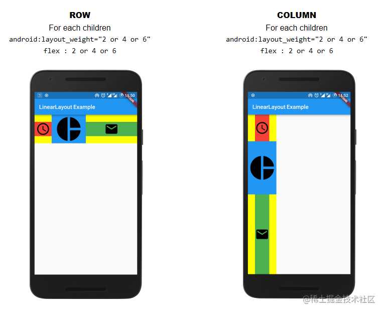 [译] 如何在 Flutter 中设计 LinearLayout？