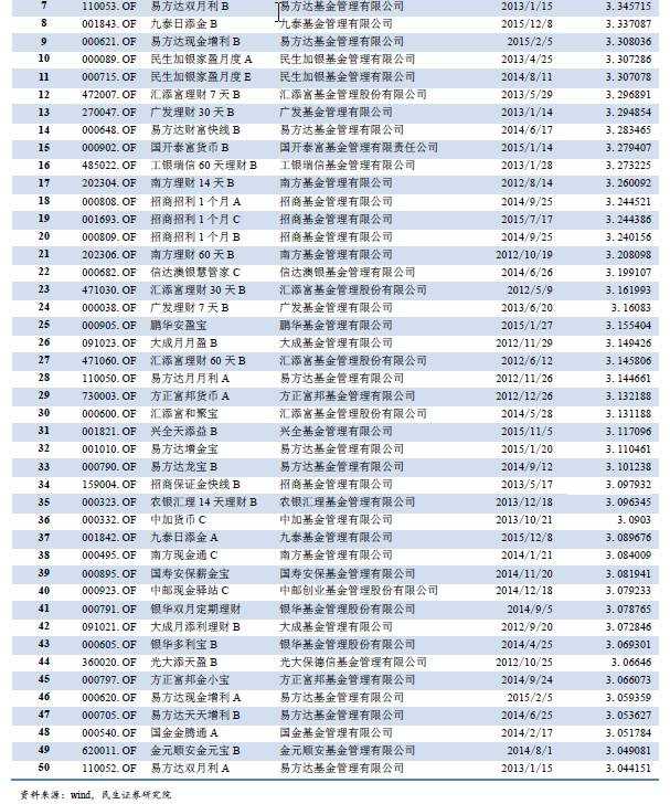 想看懂资管行业？不清楚有哪些资管产品怎么行！