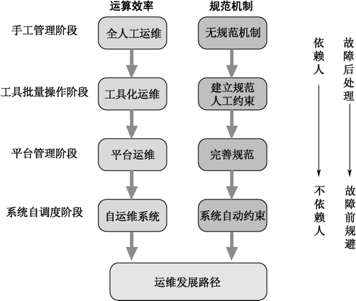 运维是做什么的？史上最全互联网Linux工作规划！十分钟找到linux运维工程师职业方向！