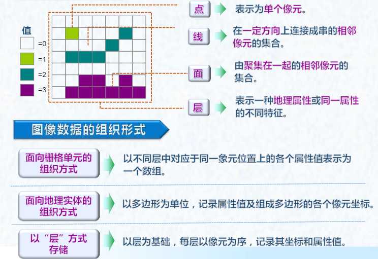 图像数据的表达