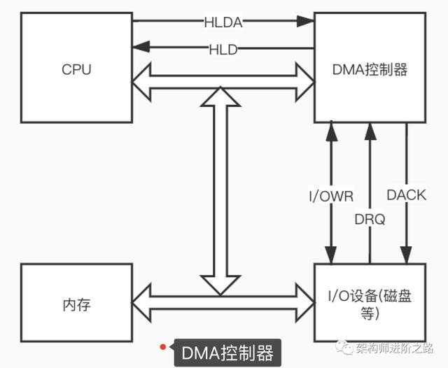 问一下：单核CPU, 1G内存，能不能做JVM调优？