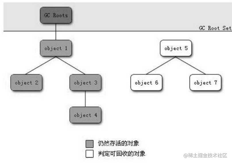 学习JVM是如何从入门到放弃的？