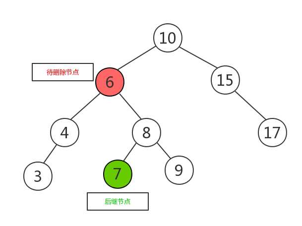 二叉查找树删除分支节点例图前