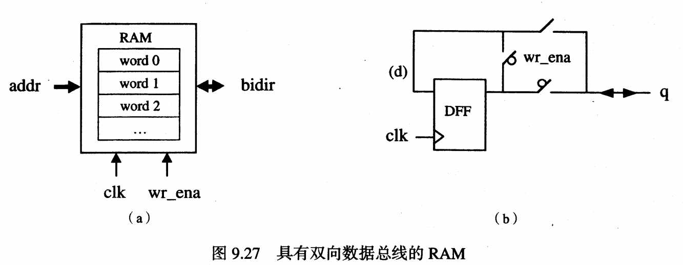 《VHDL 数字电路设计教程》电工版/第9章：典型电路设计分析