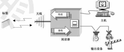 物联网关键技术