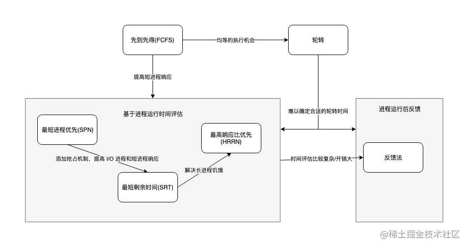 这可能是最通俗的 React Fiber(时间分片) 打开方式