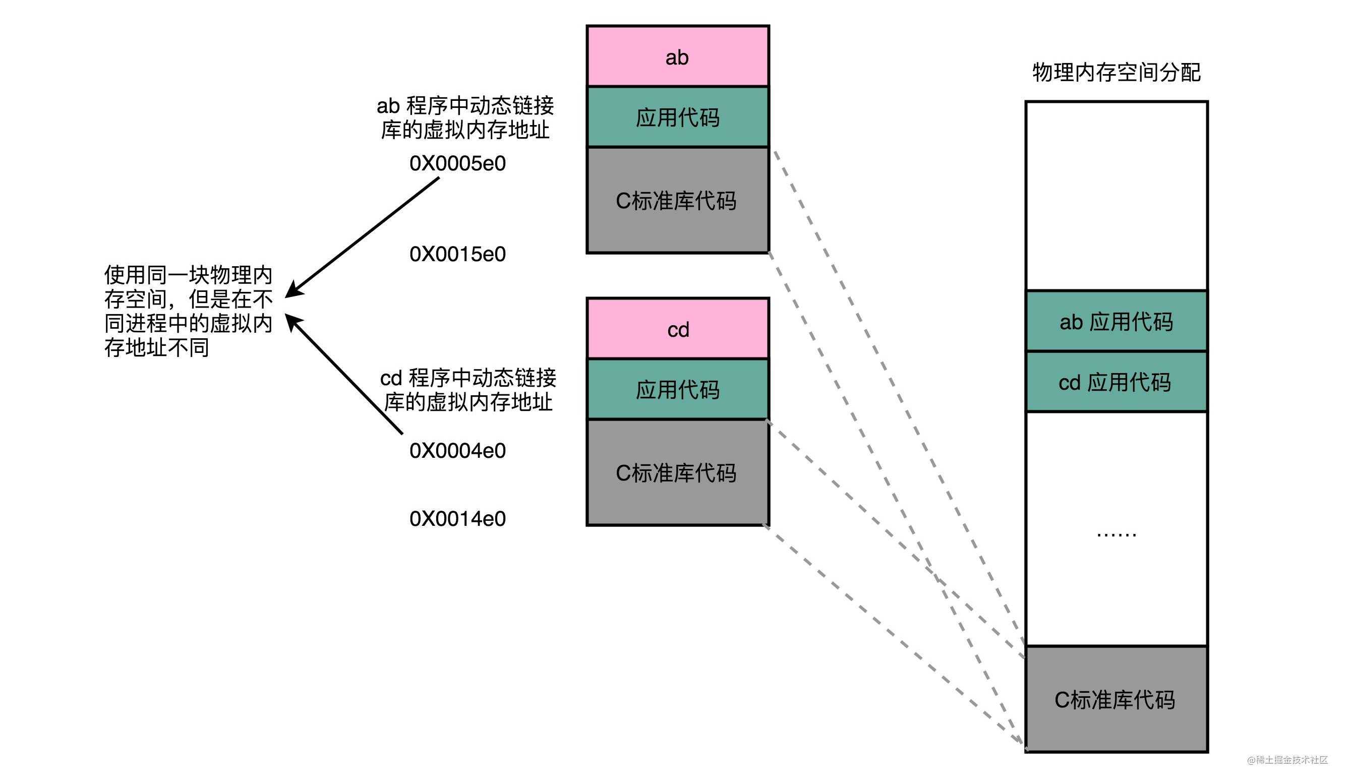 初识计算机组成原理-指令和运算篇