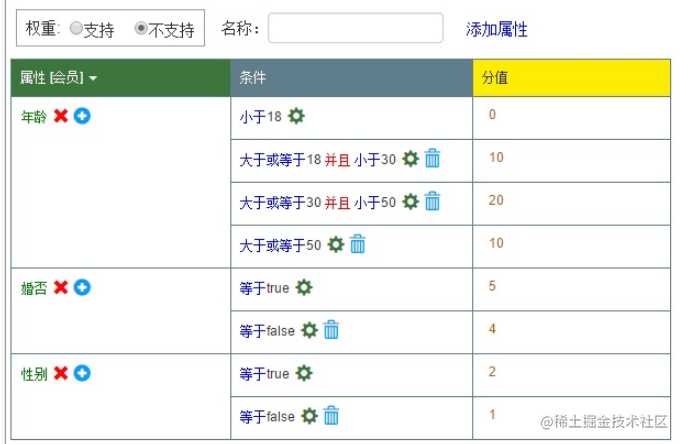 【Urule介绍】开源可视化规则引擎