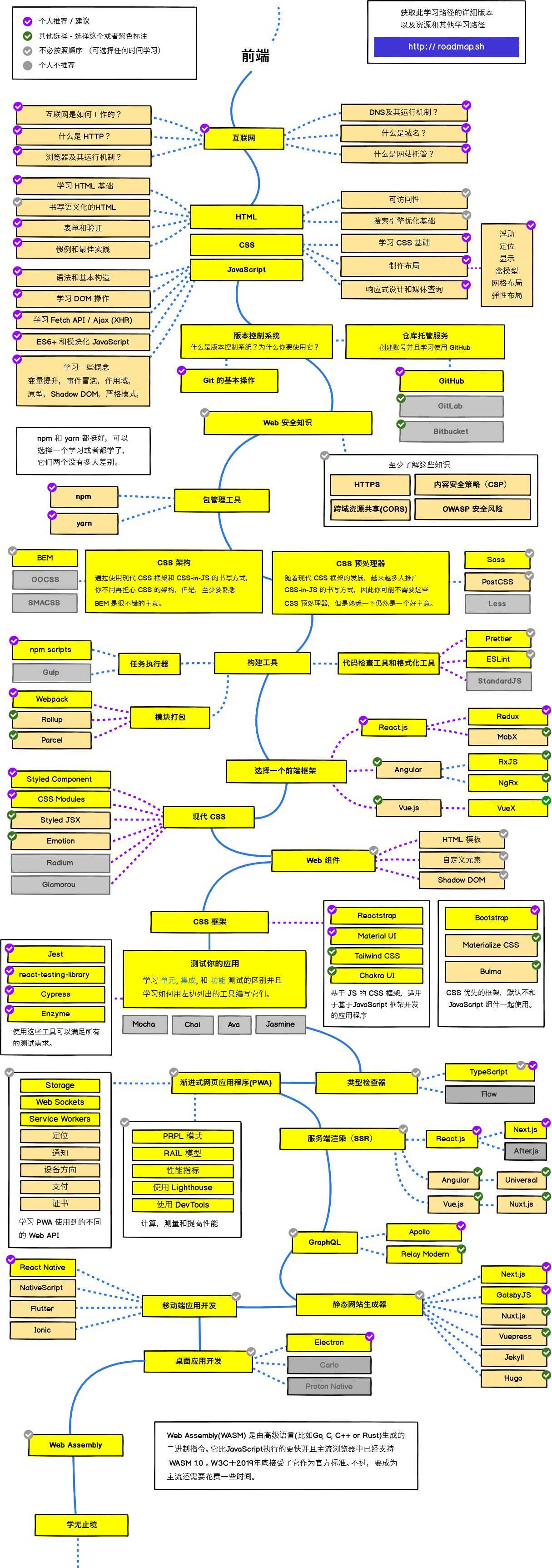 绝不误人子弟！零基础应该选择学习Java、PHP，还是前端？