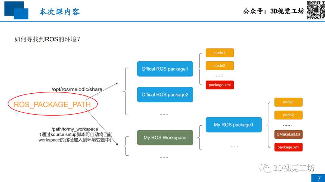 Clion从入门到精通_3d_05