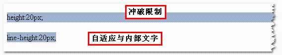 height与line-height在IE6下区别