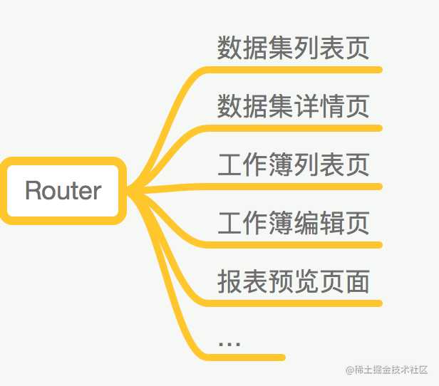 router