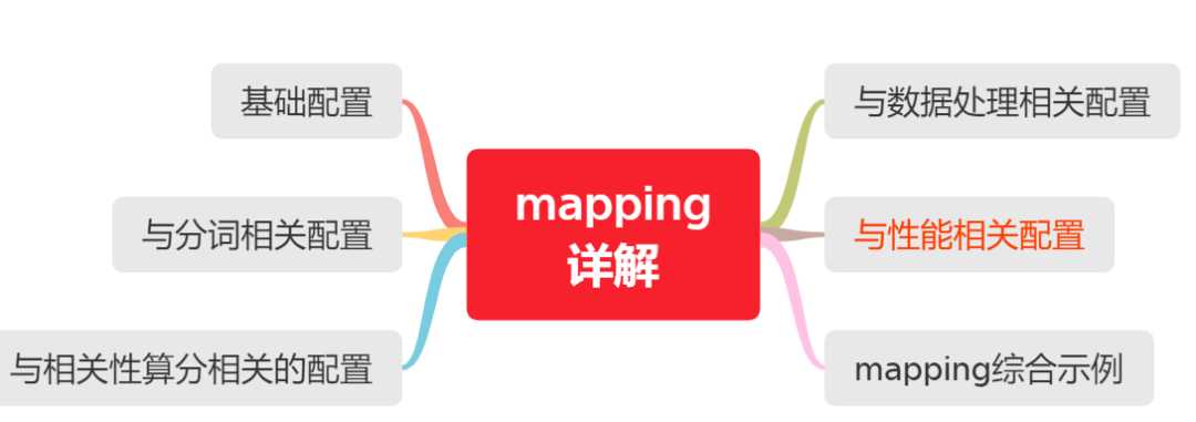 ElasticSearch系列18：Mapping 设计指南