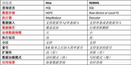 大数据开发面试知识点总结