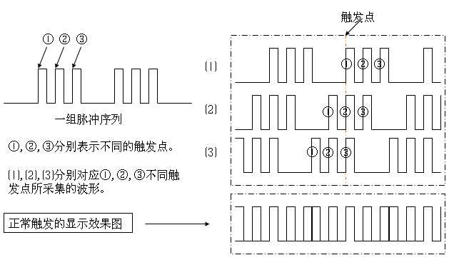 【二代示波器教程】第1章 示波器基础知识