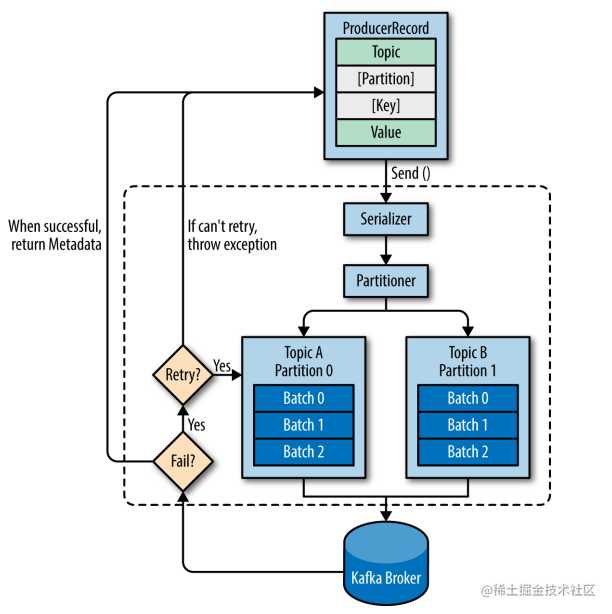 https://github.com/heibaiying