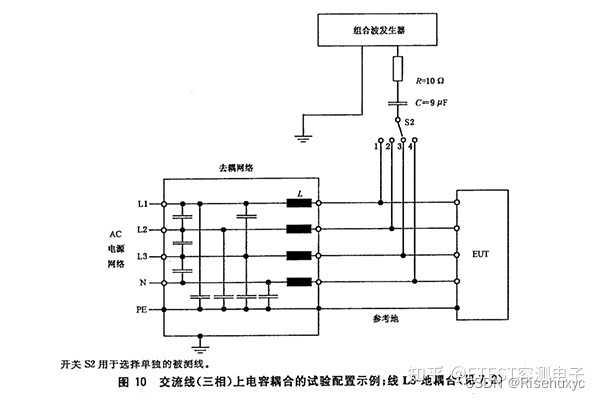 EMC浪涌测试及浪涌防护元器件使用