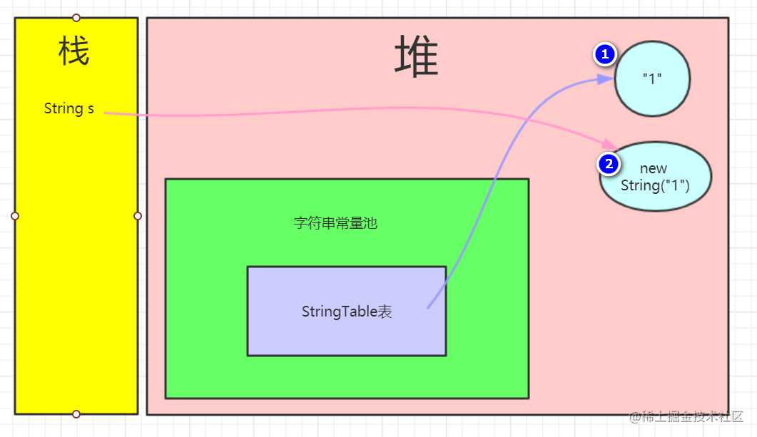 学习JVM是如何从入门到放弃的？